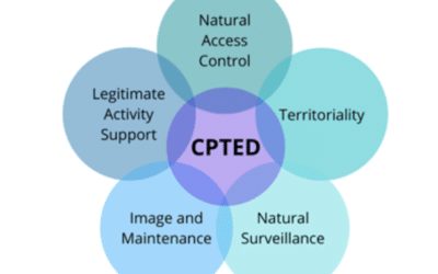 What Is CPTED: Crime Prevention Through Environmental Design