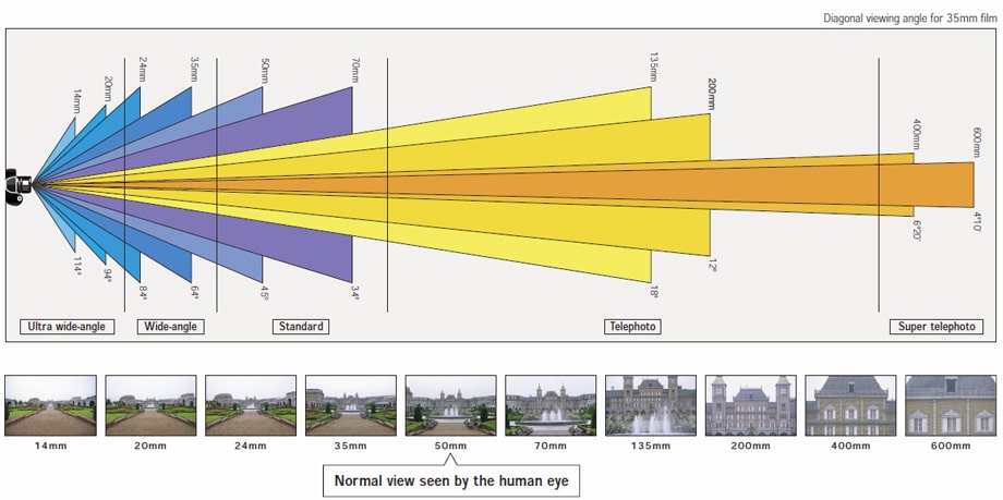 Security Camera Field Of View Why It Matters Deep Sentinel