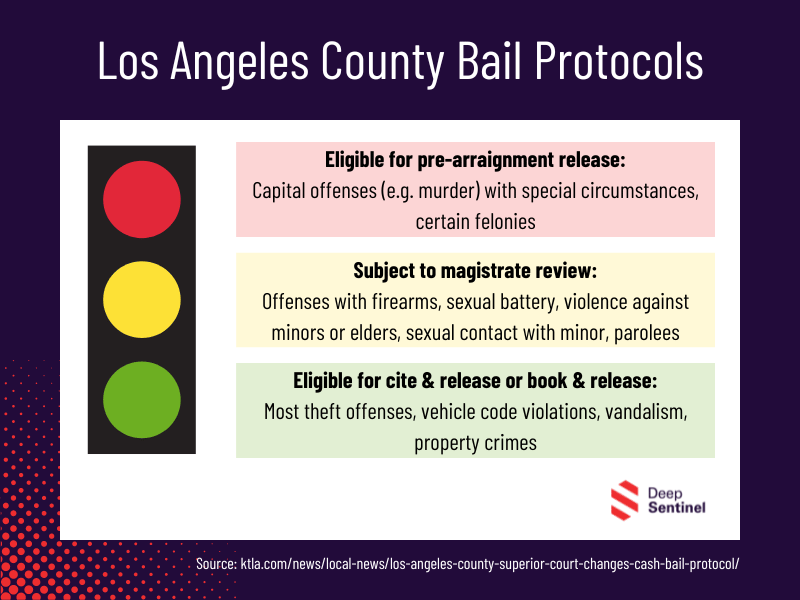 LA County Bail Protocols