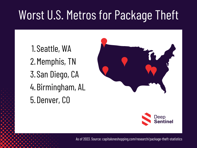 Worst US Metros for Package Theft - 2023